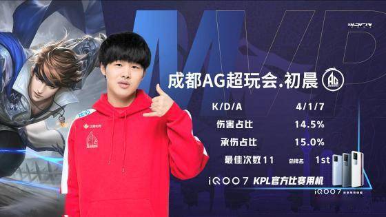 场上大放异 场上大放异